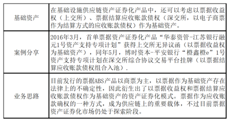 信托公司服务实体经济战略使命 --基础产业业务何去何从?