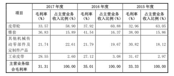 德恩精工净利连降三年数据对不上 近年两起死亡事故