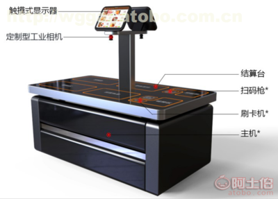智能结算台 智慧食堂的双通道革命，“智盘·戈子智盘双通道旗舰版”深度解析