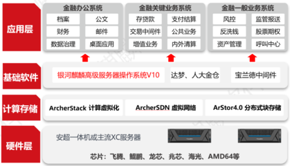 赋能金融行业绿色转型 安超云携手麒麟软件打造“低碳云”结算设备